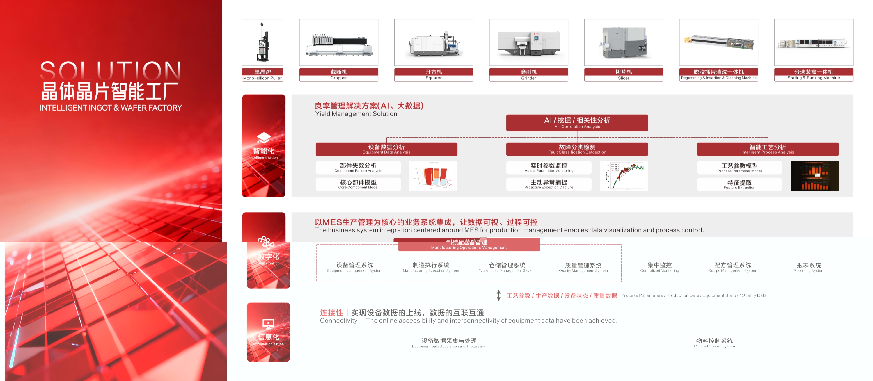 ②晶体智能工厂整体解决方案1900x830_副本.jpg ②晶体智能工厂整体解决方案1900x830_副本.jpg